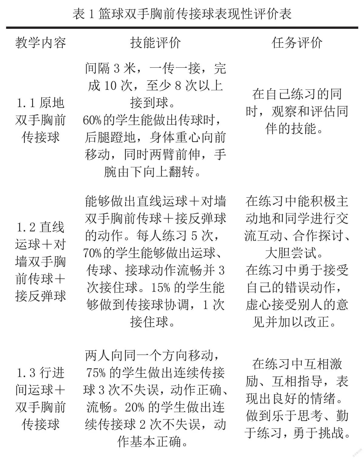 篮球周期训练计划方案设计_1