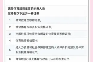 篮球训练师证书报考要求
